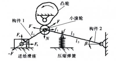 滚丝机的分类与结构介绍